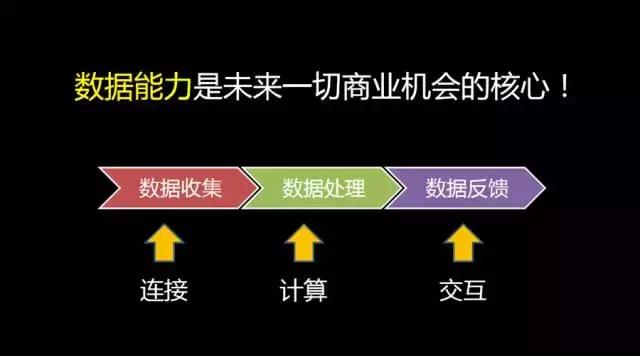 姚欣：不要留戀互聯(lián)網(wǎng)+時(shí)代，下一站是AI+時(shí)代