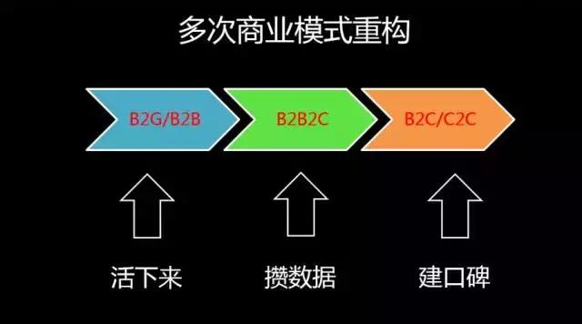 姚欣：不要留戀互聯(lián)網(wǎng)+時(shí)代，下一站是AI+時(shí)代