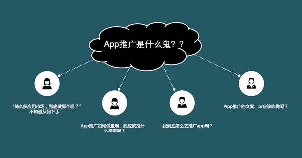 app運營推廣人員常用的四個工具