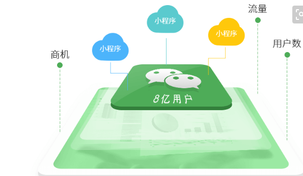 成都小程序APP開發(fā)公司該如何競爭發(fā)展？