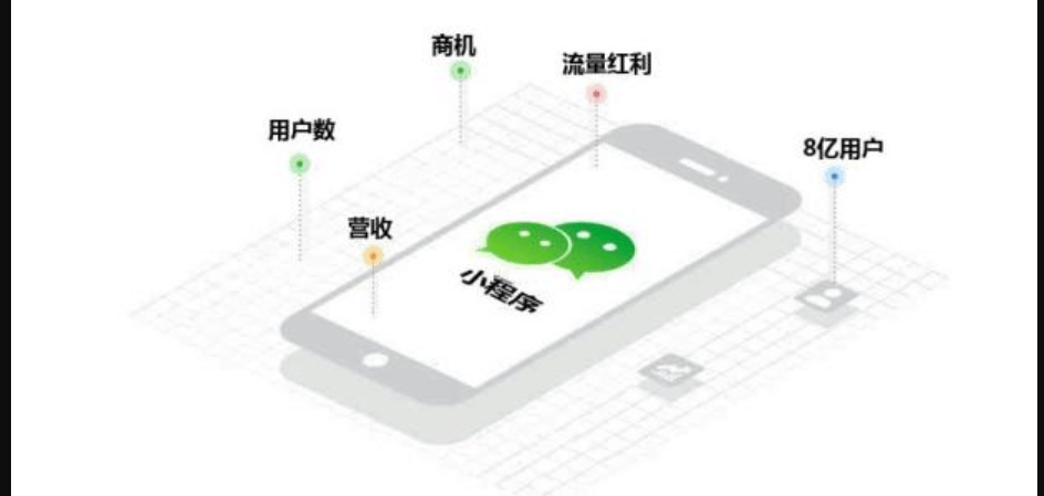 鮮花APP開發(fā)對用戶有哪些便利需求！